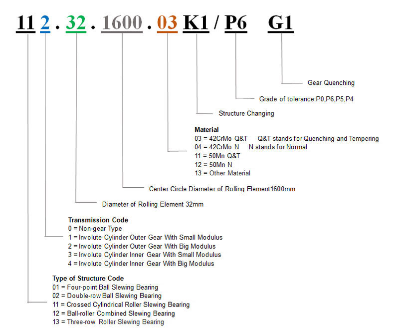 Code Method