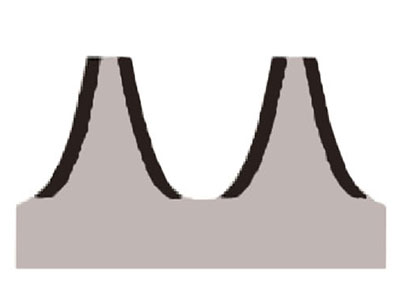 Tooth flanks Hardening